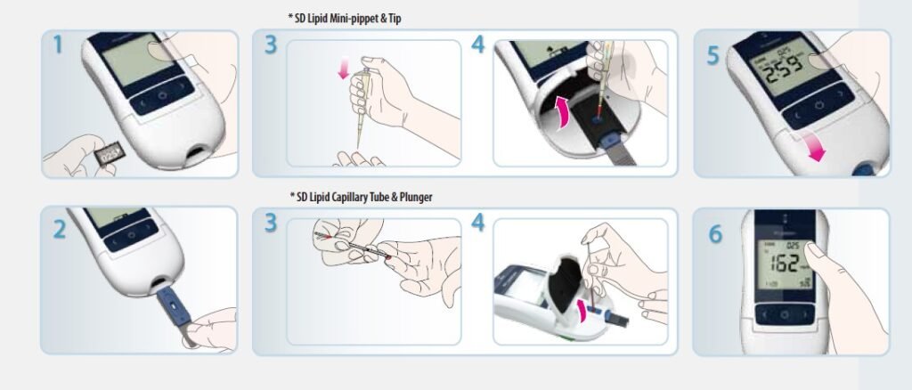 Standard Lipidocare Lipid Test Strip Lipid Profile